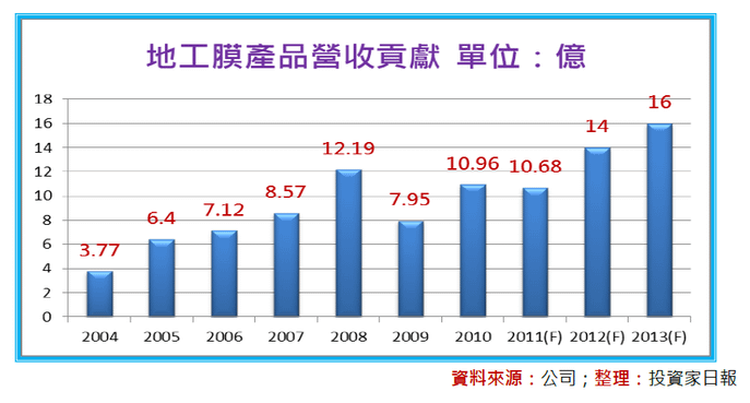 2013-7-16 下午 12-56-43