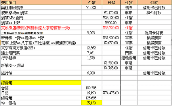 2024 01  東京自由行-1 住宿/行程