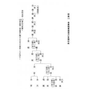 金廣福歷任粵籍墾戶首任期表60014_0001