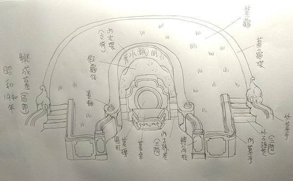 台灣墳墓建築藝術-台南。南山公墓/賴氏萬壽塔