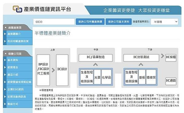 半導體產業地圖/一張表看懂2022半導體產業產值 「IC製造