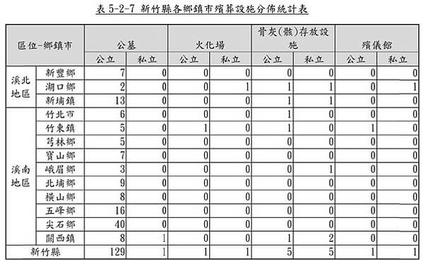 反對建立湖口生命園區-新竹縣政府預計在湖口鄉興建全台最大的生