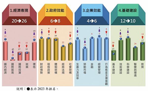 全球科技最先進的25個國家排行榜-全球科技最先進國家- 南韓