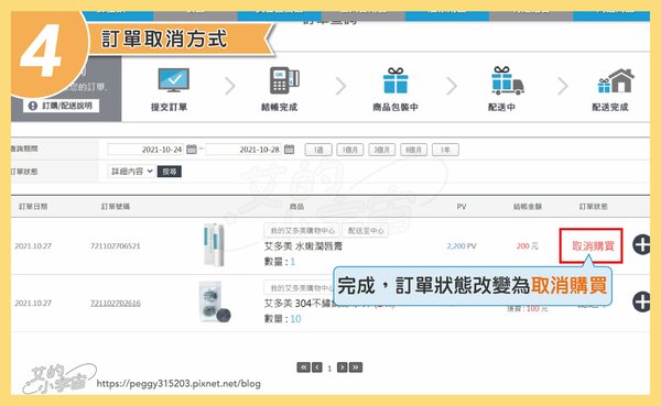 艾多美取消訂單