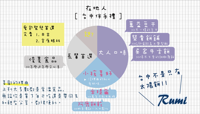 台中人的台中伴手禮清單2.png