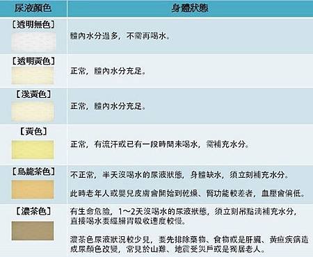 這３種狀況你該停止喝水2.jpg