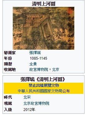 清明上河圖-是中國十大傳世名畫之一獲譽為「中華第一神品」宋徽