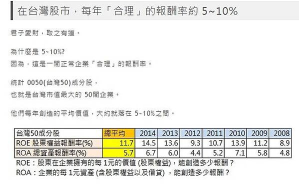 散戶平均的投資報酬率/股市合理報酬率是多少？年化報酬率 ≠ 