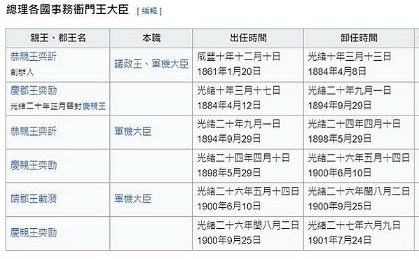 總理各國事務衙門是清王朝全新的國際秩序後建立的對外機構，由恭