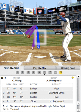 Pierzynski 6 RF ground single