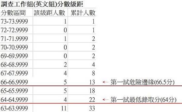 【王上口試】(2024)113年 調查局特考/司法特考口試上