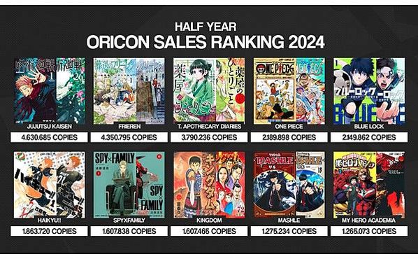 Oricon 2024上半年漫畫銷量榜