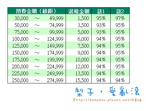 韓國退稅.jpg