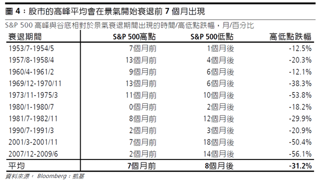 股市高峰.PNG