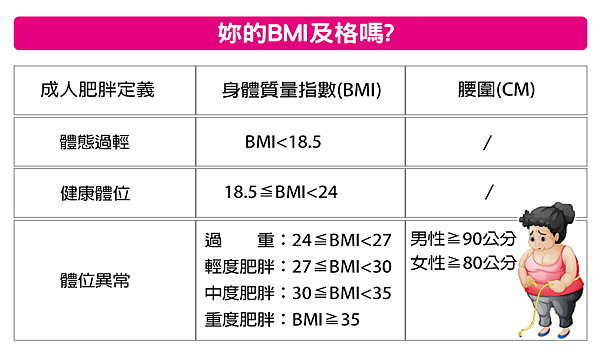 BMI