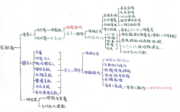 截圖 2022-11-19 下午6.22.33