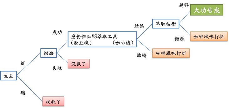 咖啡重要觀念.jpg