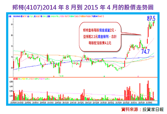 2015-11-10 上午 10-41-16