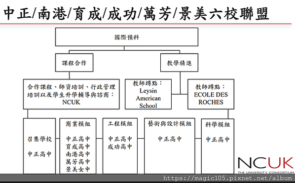 台灣公辦雙語高中介紹- 桃園大園高中IB