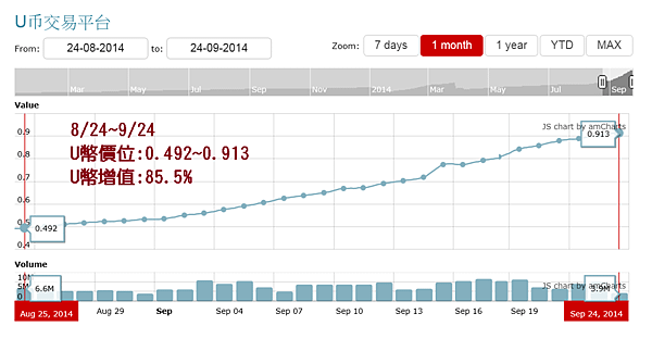 U幣記綠月20140924