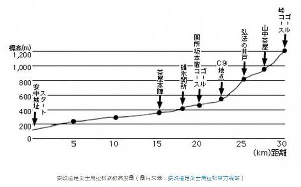 《馬拉松武士》日本史上第一場有紀錄的馬拉松比賽「安政遠足」/