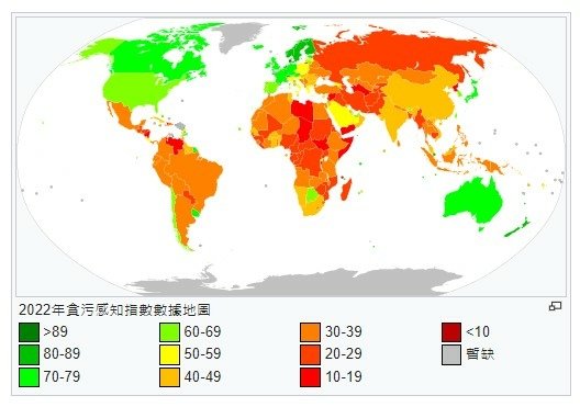 台灣公務員薪資/中國公務員薪資/美國公務員薪資/「全球貪腐指