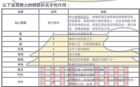 圓山大飯店 ​​​​​​/圓山飯店-屋簷突出尾端微微上揚，就