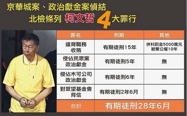沈慶京聲明︰郝、柯市府均有官員索賄被拒-京華城要求依法回復基