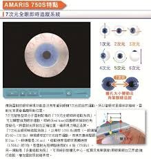 七次元、虹膜定位、視保眼科、鄭英明醫師、近視雷射、雷射近視、老花眼、白內障、眼睛雷射、iLASIK、心得分享