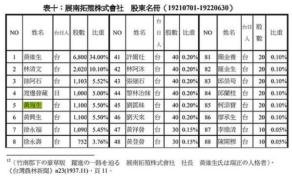 頭份鎮鎮長黃瑞發(1908-1961)-頭份首富-高山瑞朗(