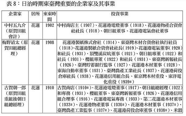 花蓮王開拓史的先驅/賀田金三郎1857年-1922年/189