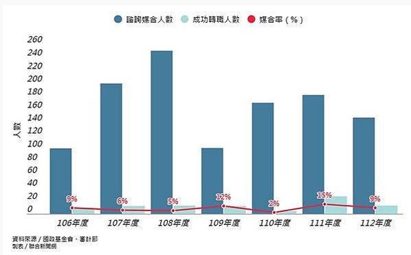 營利學校+學店經營大學排行-最像學店/大學退場名單預估排名/