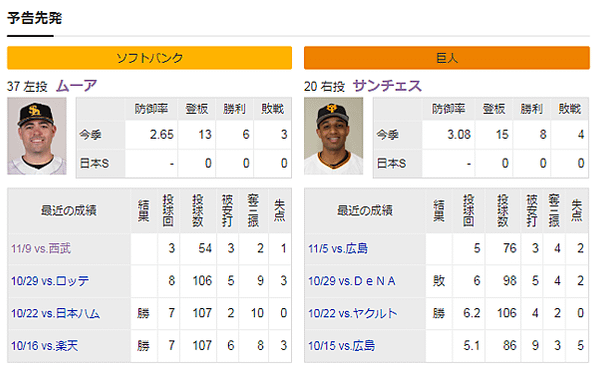 軟銀VS巨人