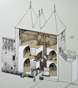 Gate Design