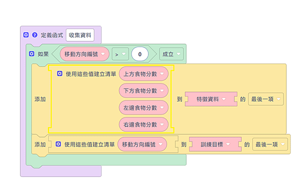 AI訓練