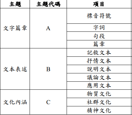 語文桌遊#鬼話連篇桌遊