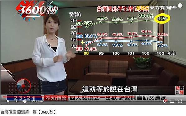 肥胖研/荷蘭成年男性平均身高為184公分、女性為171公分，