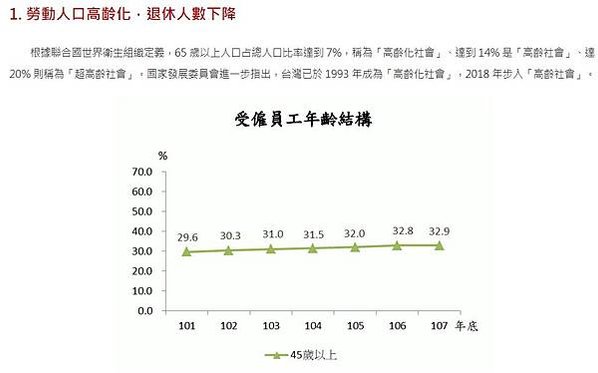 上市公司平均員工薪資排行榜/薪資《全球工資報告》，的1%員工