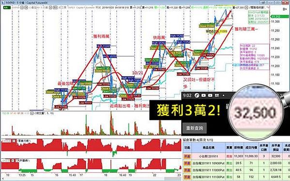 頂尖期貨操盤手密技大公開 + WINSMART聰明贏下單軟體