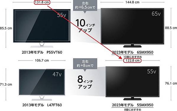 [體驗]結果本身就是唯一的真相！Panasonic MX95