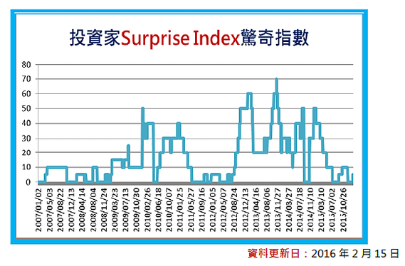 2016-2-23 上午 11-15-53