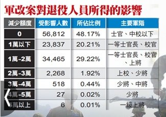 軍人年金改革/國營行庫13％優惠存款/軍改三讀通過！月退地板