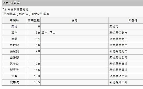 新竹糖廠-新竹─湖口波羅汶-五分車路鐵道-帝國製糖新竹製糖所