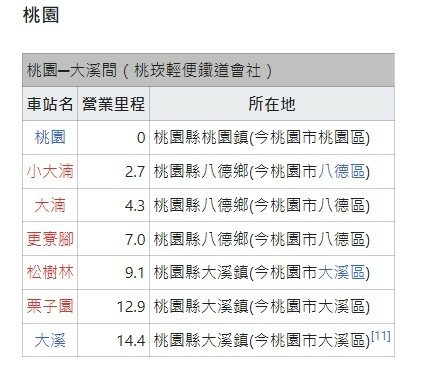 新竹糖廠-新竹─湖口波羅汶-五分車路鐵道-帝國製糖新竹製糖所