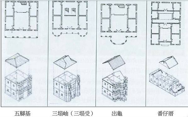 張文帝洋樓-歷史建築-1935年完工/張文帝（1897-19