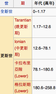 更新世年代