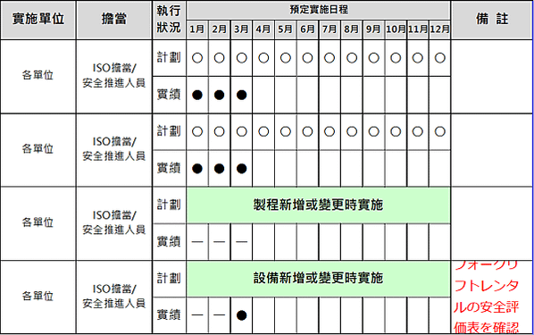 【職場安全衛生推動】職業安全衛生管理計畫(範例)