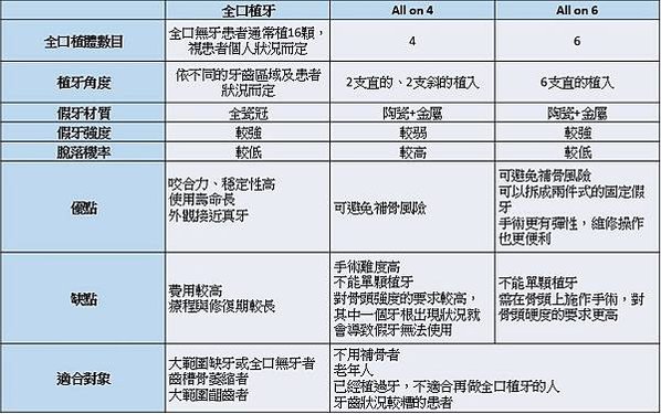 全口重建比一比