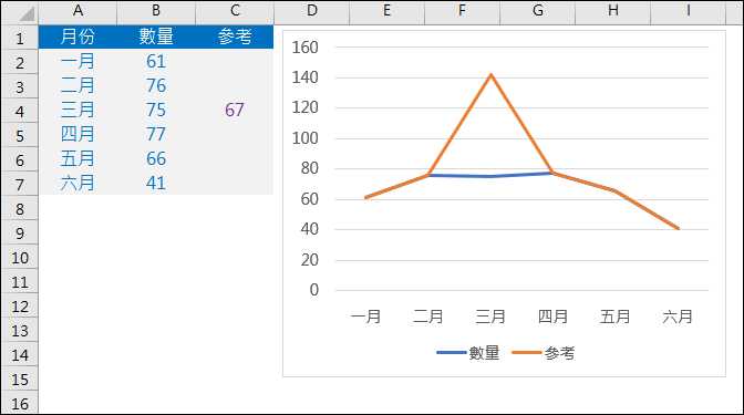 Excel-在折線圖中新增參考點