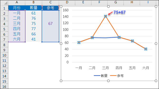 Excel-在折線圖中新增參考點